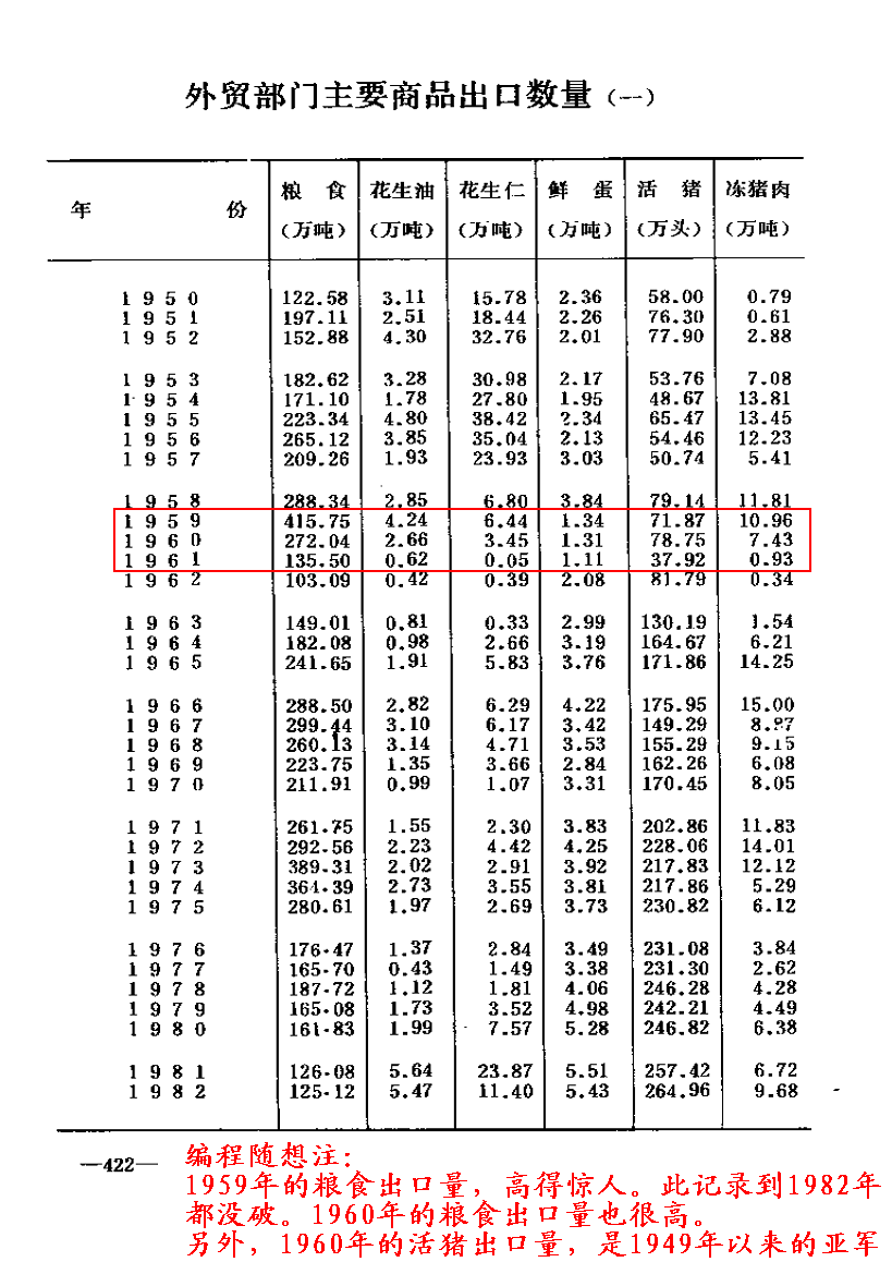 统计年鉴的截图（422页—424页）