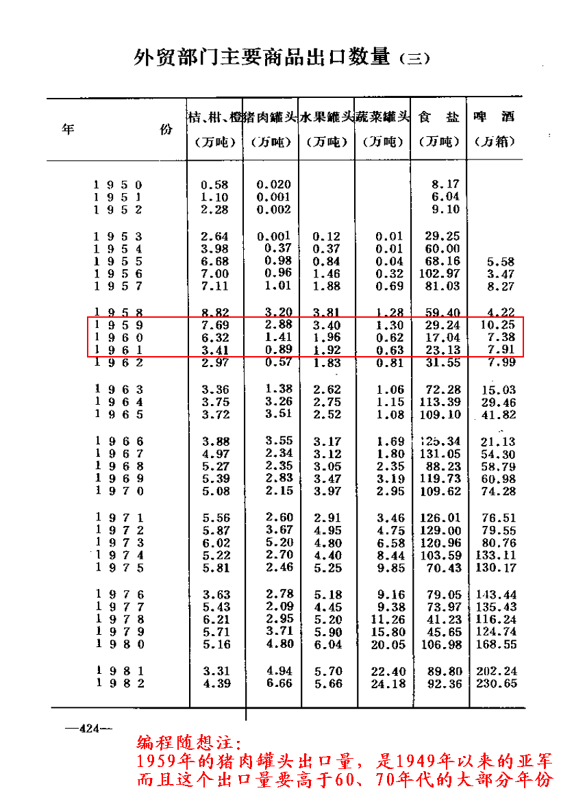 统计年鉴的截图（422页—424页）